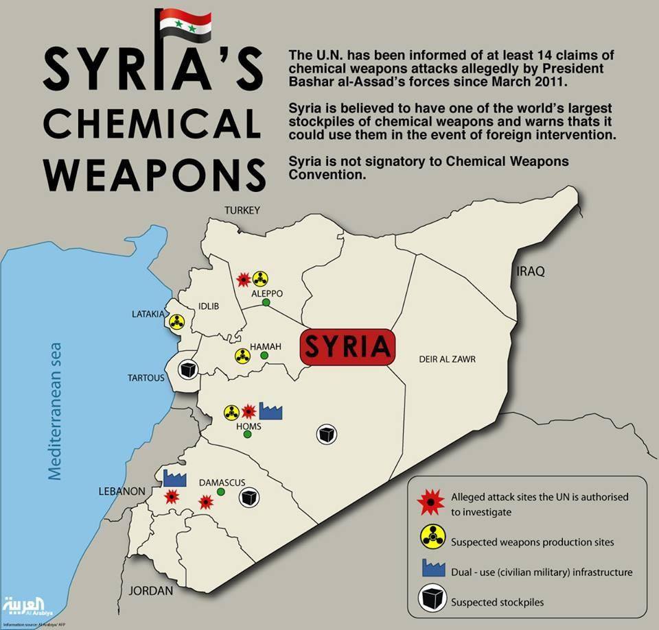 الأمم المتحدة تقول أن 14 هجوما كيماويا أطلقه الأسد على الشعب السوري منذ بداية الثورة في مارس 2011